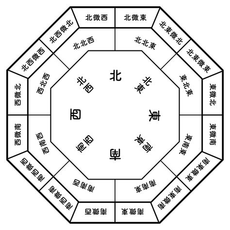 月桂樹 風水 方位